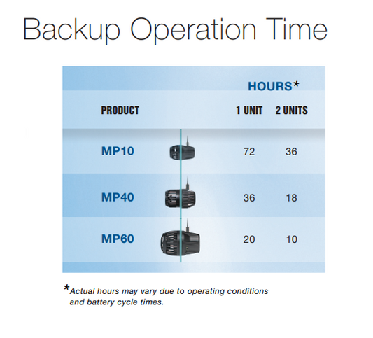 Ecotech, battery backup